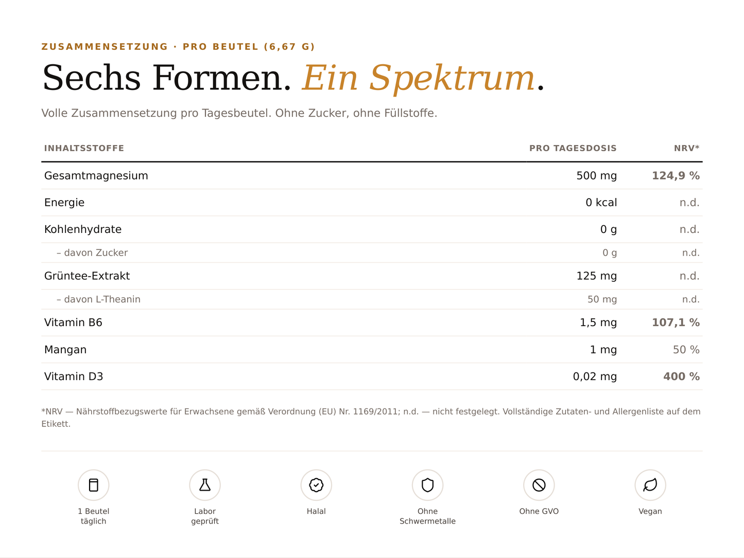 MAGNESIUM BALANCE