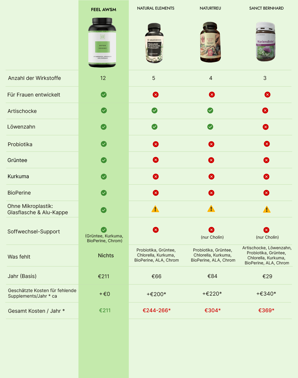 DETOX ESSENZ