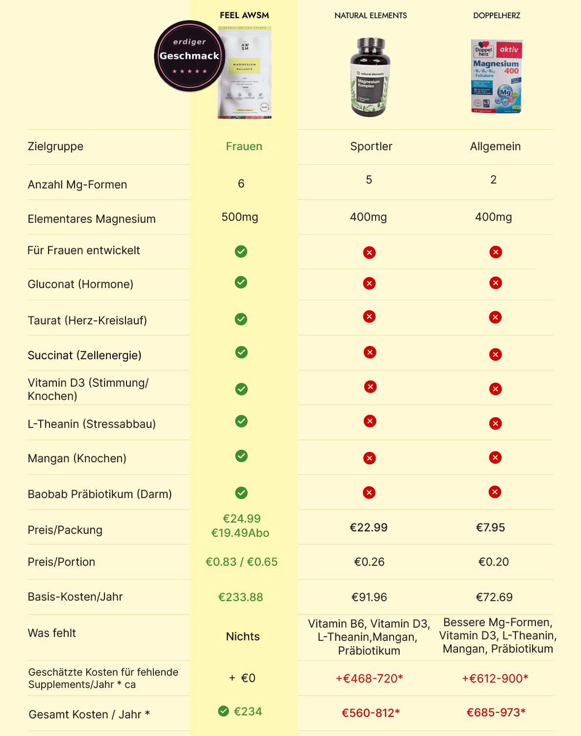 MAGNESIUM BALANCE