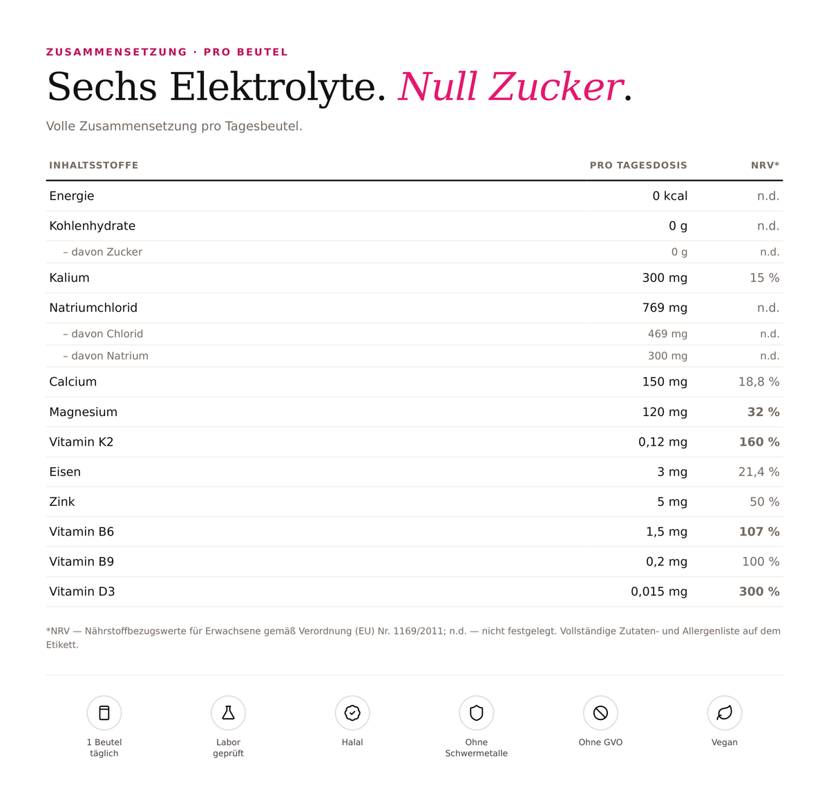 ELECTROLYT ESSENZ