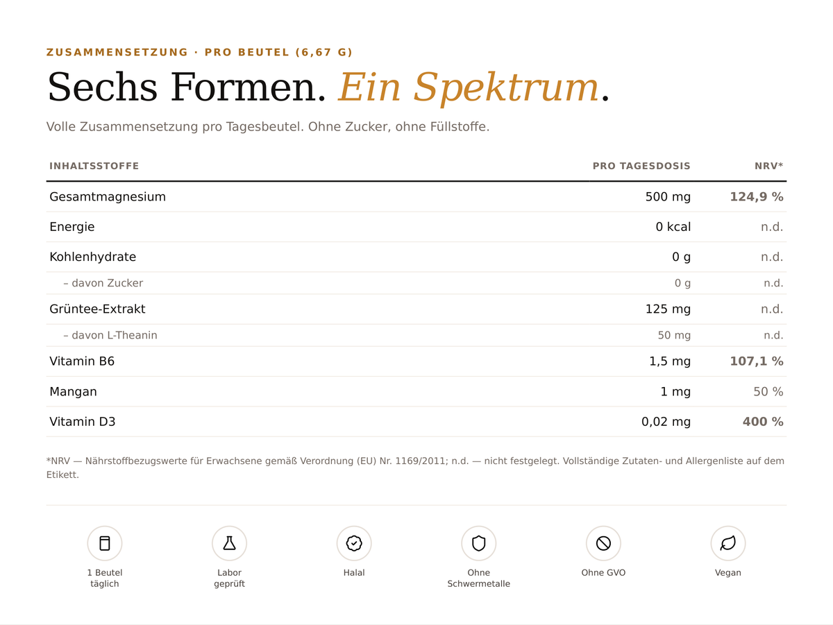 MAGNESIUM BALANCE